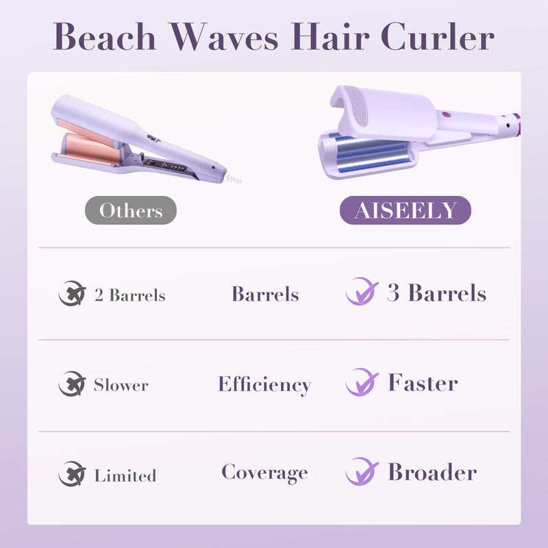 AISEELY Hair Waver, 32MM Hair Curler, Beach Wave Curling Iron,3 Barrel Deep Ionic Curling Wand with Ceramic Adjustable Temp (160°C-220°C),Anti-Scald Design & Travel Lock | Purple