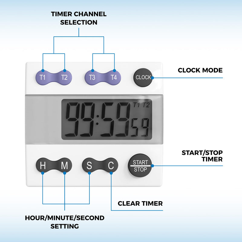 Sper Scientific Portable Digital Kitchen Timer 810015 for Cooking and Baking with Loud Alarm, 4 Channel Timer, Large Display Digital Lab and Cooking Timer, Classroom Timer for Teachers and Students 1 Pack