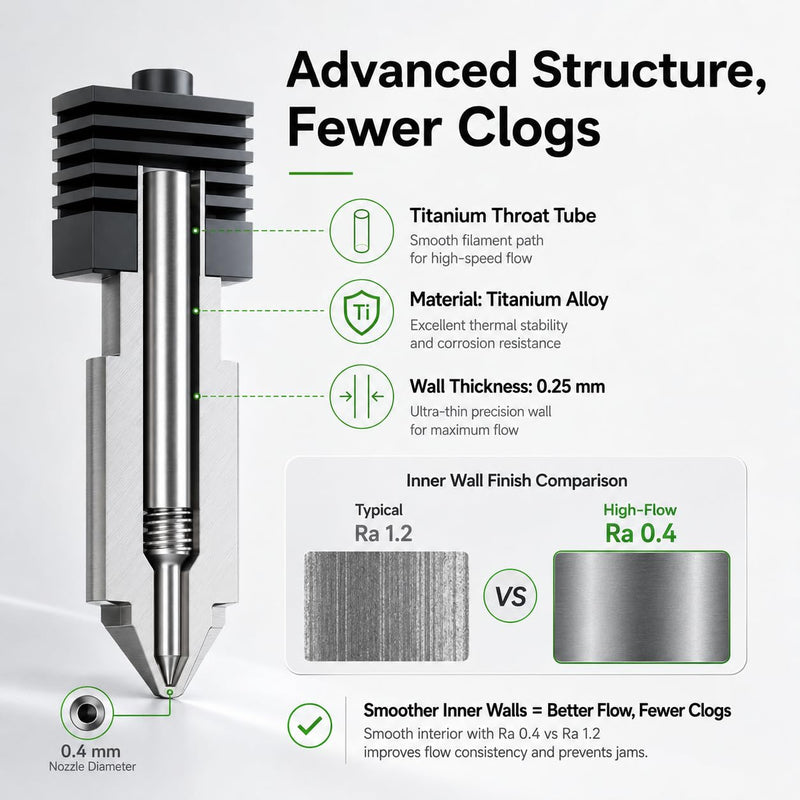 Bamboo Lab 2-Pack Enhanced-Flow Hardened Steel Nozzle Set for Bambu Lab H2S / H2D / H2D Laser – High-Speed Extrusion, Rapid-Melt Zone Upgrade (0.6mm) 2-Pack Nozzle 0.6mm 1