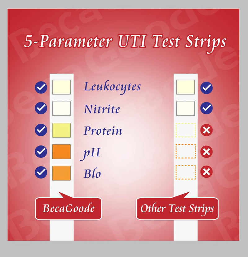 Urine Test Strips 5 para,UTI Test/Urinary Tract Infection 100ct