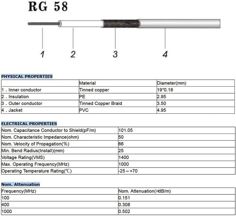 Superbat Type N to BNC Cable 3ft N Type Female to Right Angle BNC Male Coax Cable RG58 Jumper for Radio Scanners Antenna Repeater System Commo Equipment n female to bnc male right