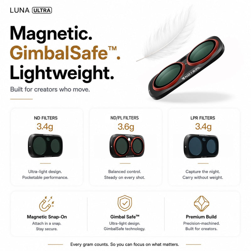 Freewell Everyday Creative Filter Kit for Insta360 Luna Ultra | Includes ND1000, CPL, Glow Mist 1/4, & LPR filters for long exposure, glow, & night shooting. Everyday Kit