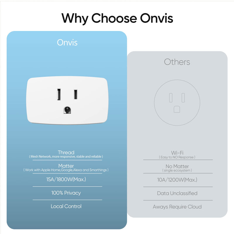 Onvis Matter Over Thread Smart Plug, Smart Mini Outlet, Works with Apple Home, Alexa & Google Home, 15A/1800W （4Pack） 4