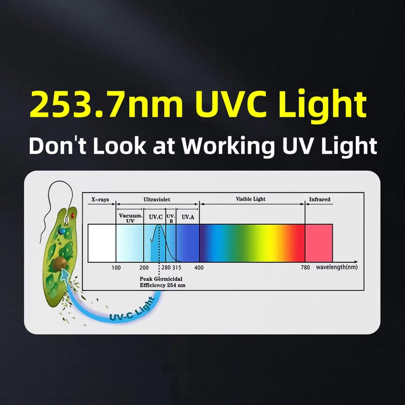 BAIMNOCM 2 Pack UV Light Bulb with Ozone 25 Watt, UVC Bulb 185nm/254nm Dual Wavelength for Whole Room (Up to 400 Sq.Ft), E26 Base 2 Pack ( Ozone )