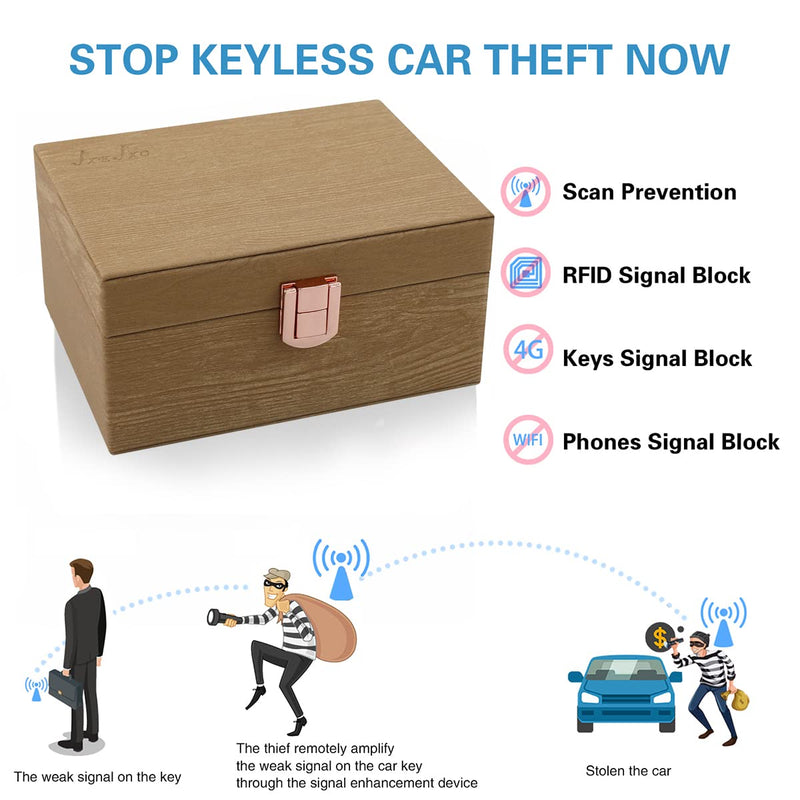 JXE JXO Faraday Box, Faraday Key Fob Protector, Faraday Cage, RFID Key Fob Protector, Key Fob Signal Blocker Box, Faraday Box for Key Fob(Mini Imitation Wood) Mini Imitation Wood