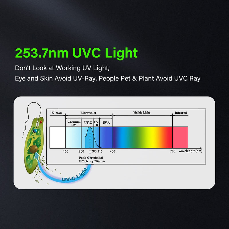 COOSPIDER 9W HVAC UV Light Lamp, Air Purifier for Whole House, UVC Light in Duct for AC Duct with 1 Spare Bulb, 253.7nm Wavelength Ozone Free 110V (CTUV-D9) 9W Lamp