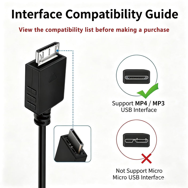 MP3 MP4 Player Charger Compatible with Sony Walkman NWZ A,S,E,X,Z Series 1.2M