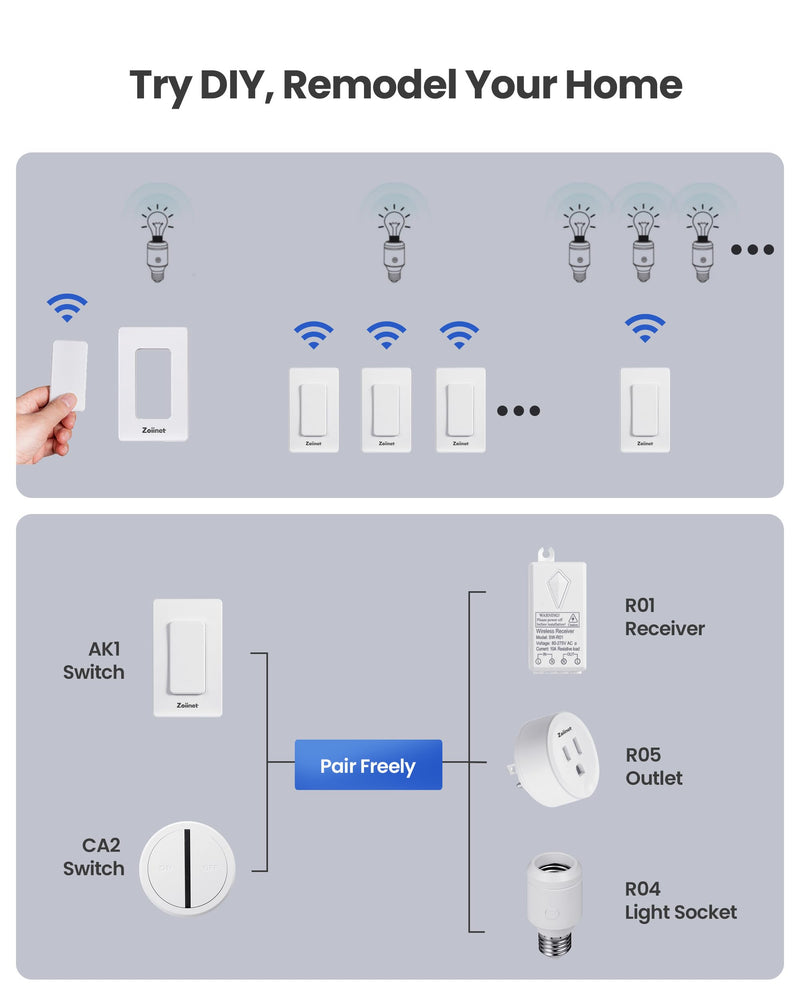 Zoiinet 500W Remote Control Light Bulb Socket, Wireless Light Switch for Pull Chain Lighting Fixture, with 2 E26 E27 Bulbs Base Holder, Programmable, No Wiring Needed 1 Switch 2 Sockets