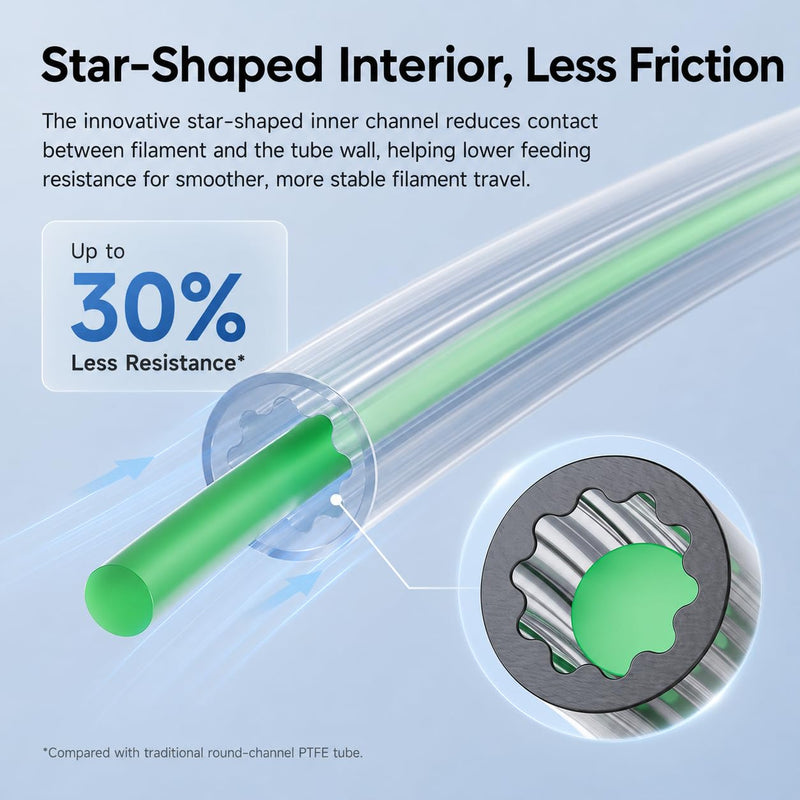 Creality PTFE Tube 4M for 1.75mm Filament, Low-Friction Star-Shaped Inner Channel Bowden Tube, High Temperature PTFE Tubing up to 260°C, 3D Printer Accessories with Tube Cutter for FDM Printers