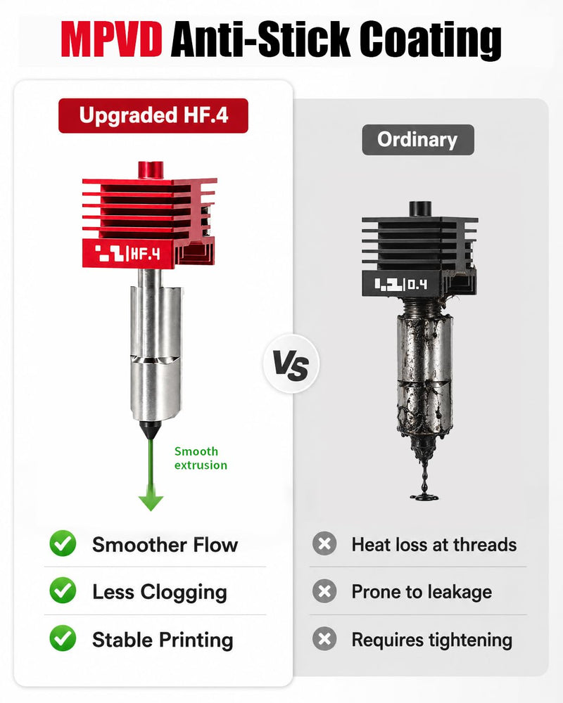 2Pcs 0.4mm High Flow P2S Hotend with MPVD Anti-Stick Hardened Steel Nozzle for Reduced Clogging, X2D HF Nozzle Save 30% Print Time, Replacement for Bambu Lab A2L/H2D/H2S/H2C/A1/A1 Mini/P2S/X2D 0.4mm Hotend*2