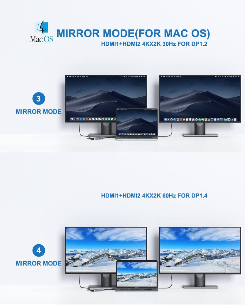 MOKiN MacBook Pro Docking Station Dual Monitor MacBook Pro/Air HDMI Adapter | 9 in 1 USB C Adapters for MacBook Pro Air Mac HDMI Dock Dongle Dual USBC to Dual HDMI,Ethernet,3USB,SD/microSD,100W PD grey