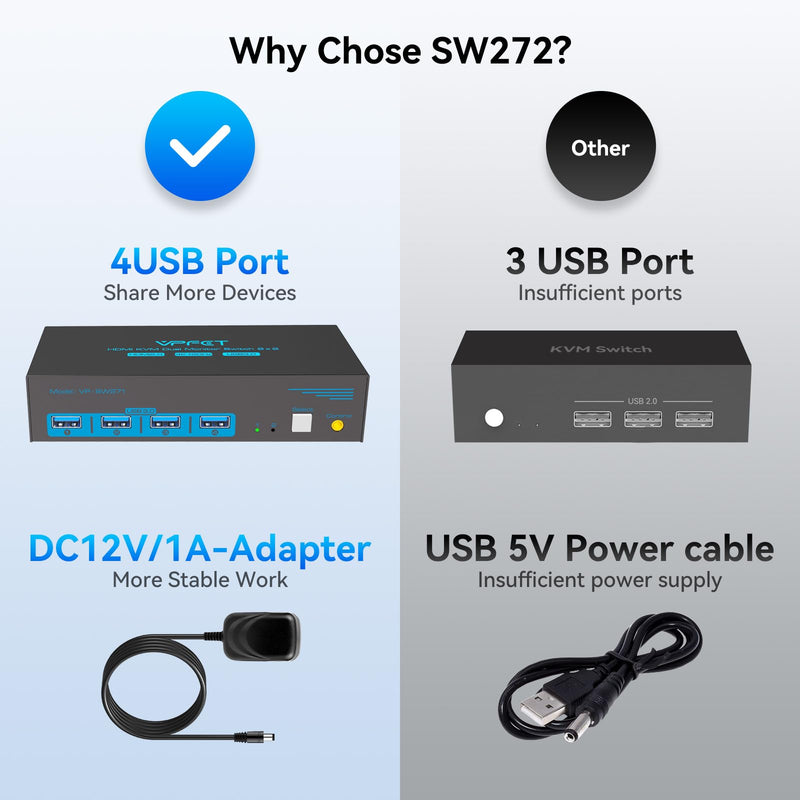 4K120Hz HDMI KVM Switch 2 Monitors 2 Computers 8K USB 3.0 KVM Switches for 2 Computers Share Dual Monitor and 4 USB Devices Support Extended/Copy Mode with DC 12V/1A&Wired Controller 2 PC 2 Monitors Deep Blue