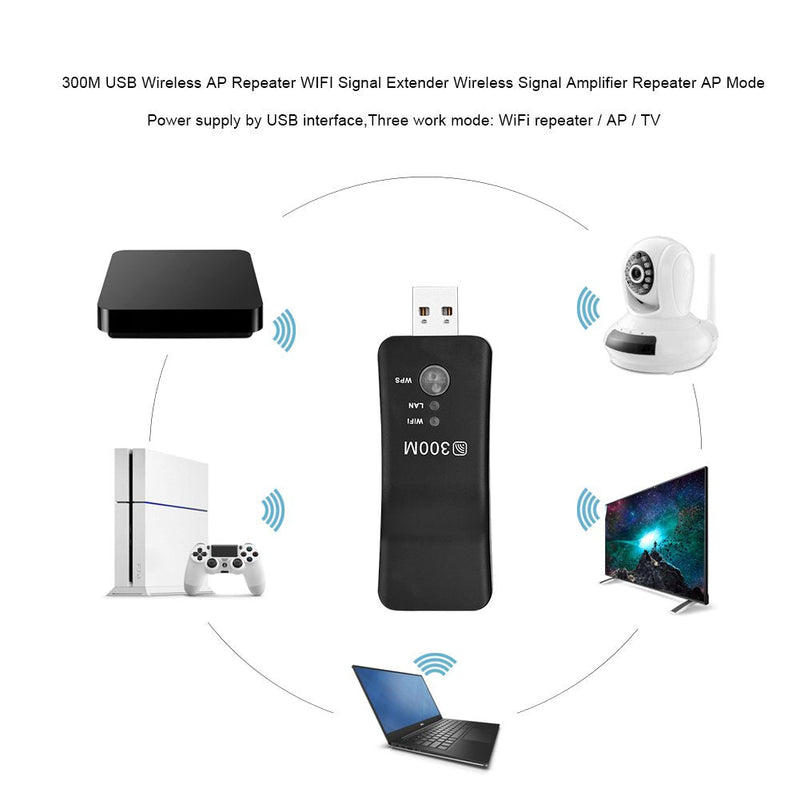 USB Repeater, Mini Portable 2.4GHz 300M Repeater Amplifier AP Smart TV Network Adapter, for Enhance The Network, Improve Speed