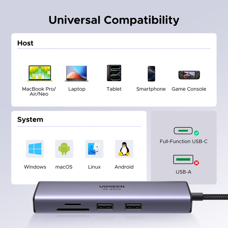 UGREEN Revodok 7 in 1 USB C Hub Gigabit Ethernet Adapter 4K@60Hz HDMI | 100W PD Charging, USB A Data Ports, SD/TF Card Reader Compatible with MacBook Neo/Pro/Air, iPad, Steam Deck 33 x 124 x 16 millimetre