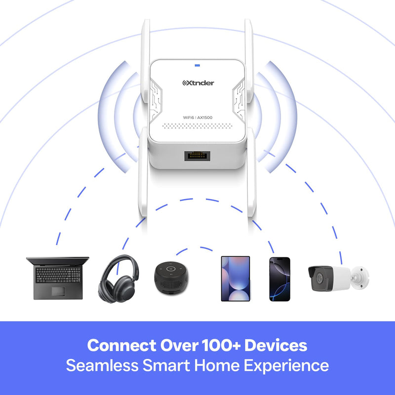 2025 AX1500 WiFi Extender Signal Booster Long Range, Covers 13,000 Sq.Ft & 100+ Devices, 1500Mbps Dual-Band 5.8GHz & 2.4GHz WiFi Extender with Ethernet Port, No Dead Zones & Lag, Secure WiFi Booster
