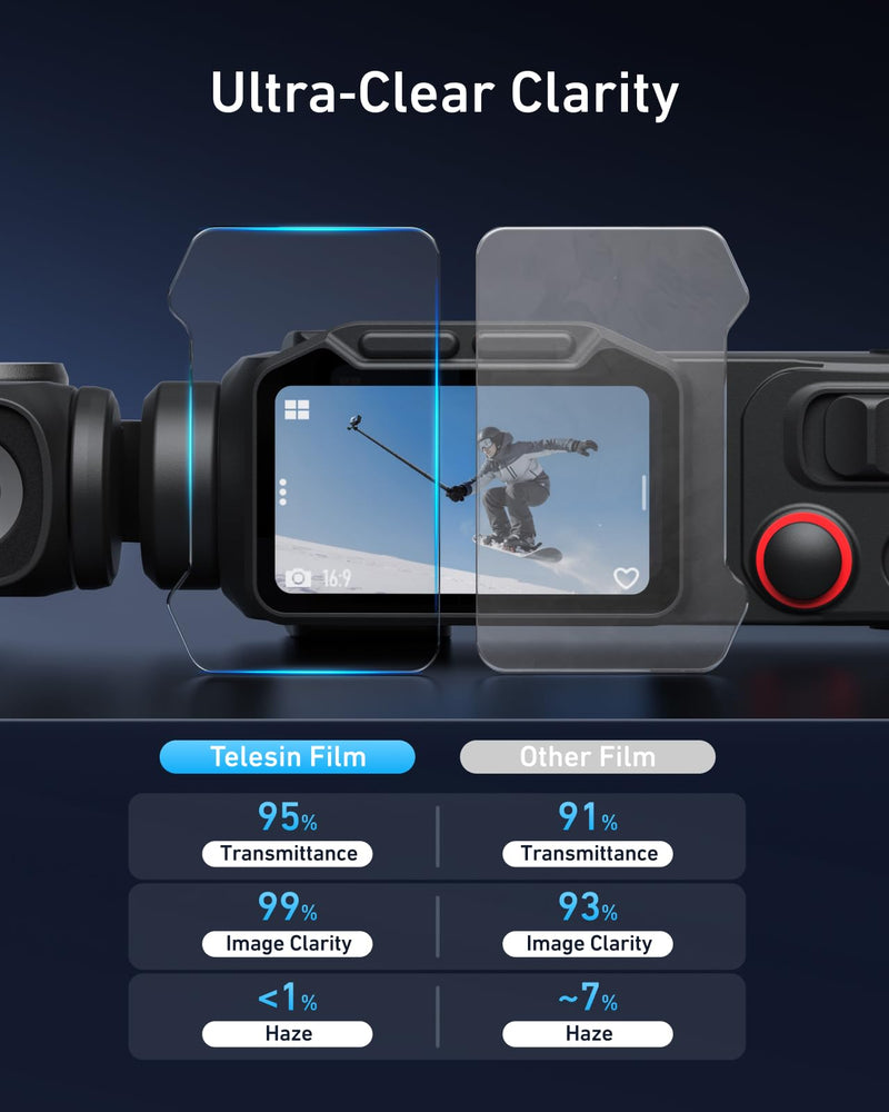 TELESIN Tempered Screen Protector for Insta360 Luna Ultra, 1 Lens+1 Screen | 9H Tempered Glass with 2.5D Curved Edge, Anti-Scratch & Bubble-Free HD Clarity, Insta 360 Luna Ultra Accessories