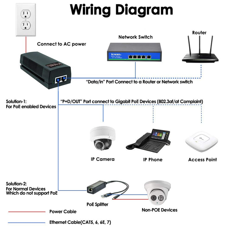 60W Gigabit PoE++ Injector - 10/100/1000Mbps, RJ45 Shielded, IEEE 802.3af/at/BT Compliant, PoE Switch Powerline Network Adapter for High Power Ethernet Devices, Up to 328ft Gigabit Ultra PoE+,60W