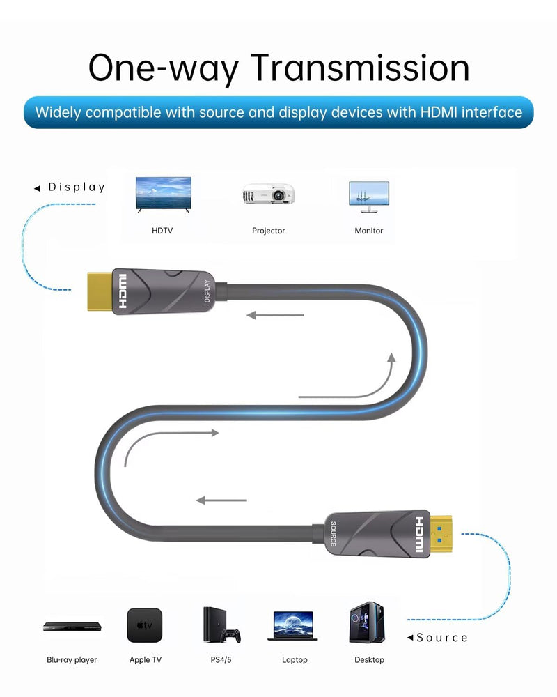 4K HDMI Cable 100 ft，Fiber Optic HDMI Cord (HDMI2.0b, 18Gbps, 4K 60Hz 4:4:4 RGB, 1080p), Ultra High Speed Uni-Directional Active Slim Cord, Compatible with PC Laptop PS3 PS4 Projector HDTV 100 feet 4K Grey 1