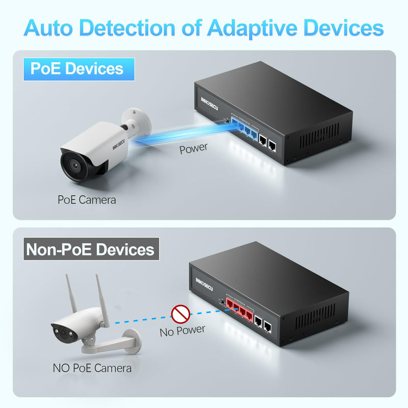 4 Port PoE Switch,Unmanaged,30W Per Port,Total Budget 65W, 10/100Mbps PoE+ Ethernet Switch with 2 Megabit Uplink Ports,803.af/at Compliant, Supports VLAN/ Extend 250m / Watchdog, SCHAF0420
