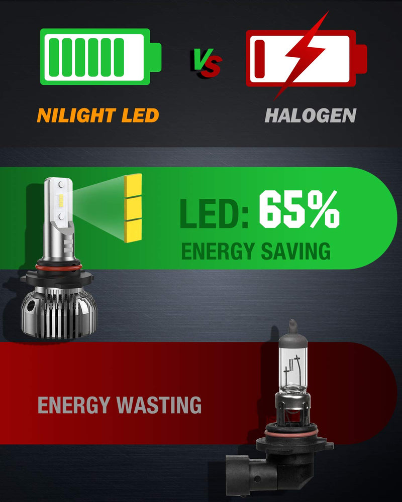 Nilight 9005 9006 LED Bulb Kit, 350% Brighter, High and Low Beam Bulbs Combo, 6000K Cool White, Mini Size 9005+9006