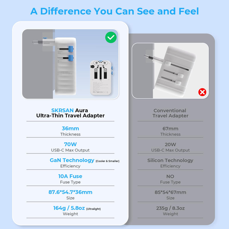 Aura 70W International Travel Adapter, 36mm Ultra-Slim 6-in-1 Universal Wall Charger, PD & QC 3.0 Fast Charging Essentials for Laptop, Phone, UK Europe USA Australia (Arctic White) Arctic White