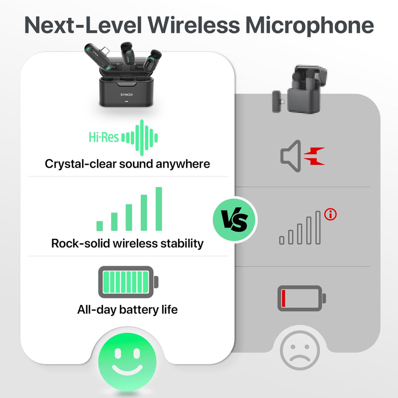 SYNCO Mini Wireless Microphone for iPhone15/16/17 & Android USB-C | Clear Audio with AI Noise Cancellation; 328 ft Range; Plug & Play Magnetic Mic for Video Recording & Vlogging for iPhone/Android