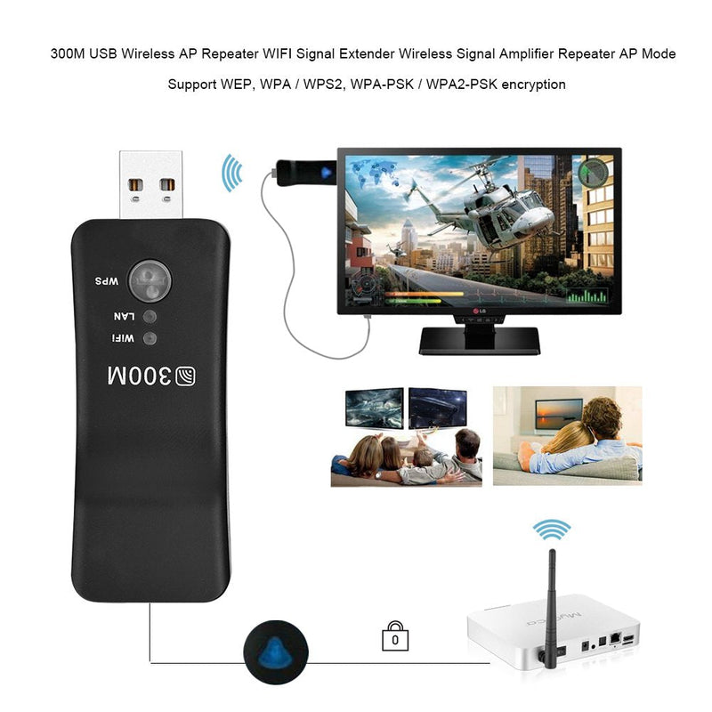 USB Repeater, Mini Portable 2.4GHz 300M Repeater Amplifier AP Smart TV Network Adapter, for Enhance The Network, Improve Speed