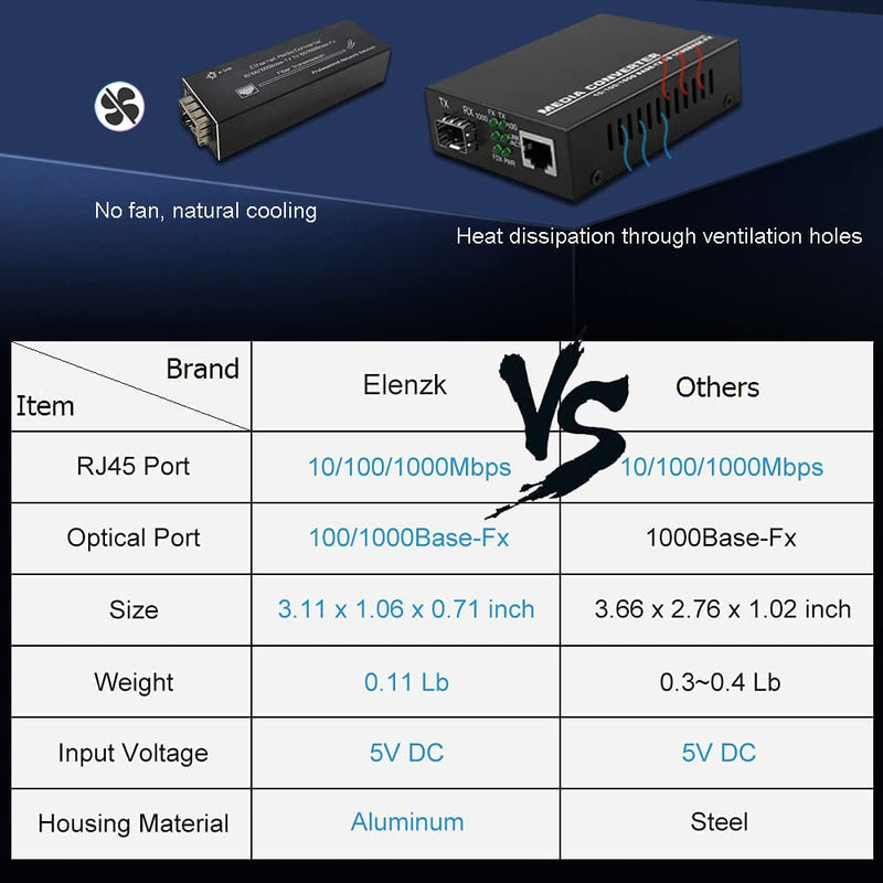 Elenzk Micro Gigabit Fiber Media Converter, 10/100/1000Mbps Ethernet to SFP, 1310nm SM 20km, DC 5V USB-C Powered, Ultra Compact SFP-SMDF-020