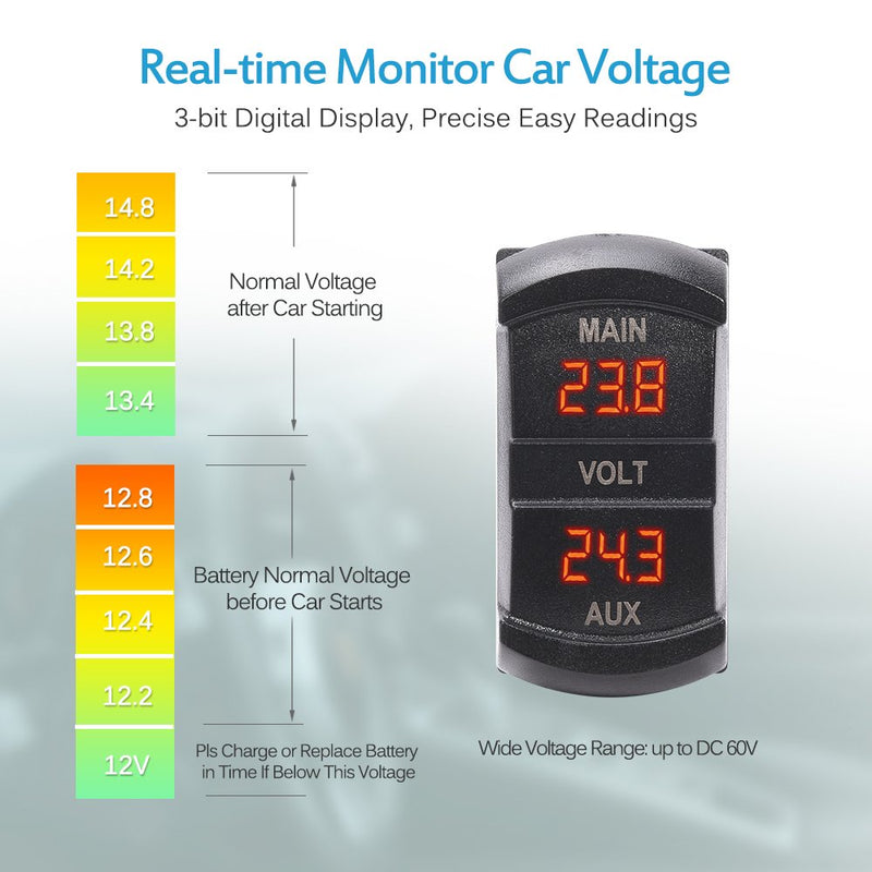 MICTUNING LED Digital Panel Double Voltmeter, Rocker Switch Style Voltage Monitor for Car Pickup Truck Dual Battery Pack (Red) Red