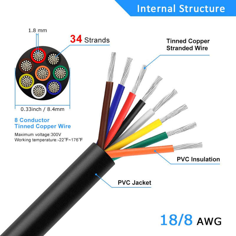 18 Gauge 8 Conductor Electrical Wire, 30FT 18AWG Black PVC Stranded Tinned Copper 8 Wire Cable, 18/8 Cord Extension Cable for LED Lamp Lighting, Automotive Wiring, Speaker, Access Control 18 Gauge-8C