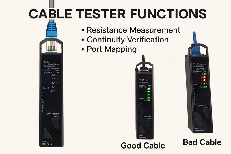 Professional RJ45 Network Cable Tester - 3-in-1 Resistance, Continuity & Port Mapping Tool for Cat5e/Cat6/Cat6a/Cat8, with 8pcs Circuit identifiers