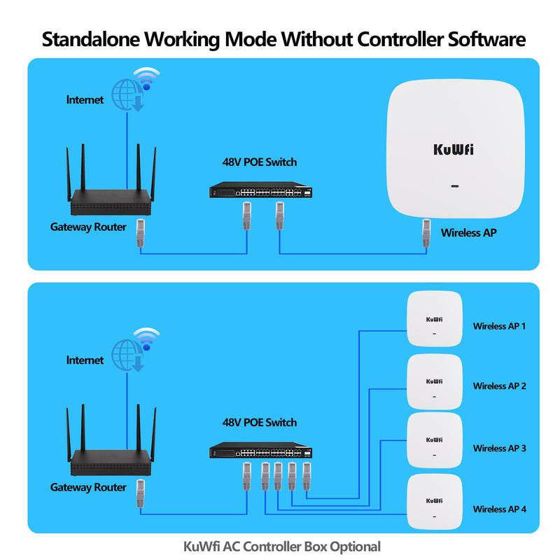 KuWFi WiFi 6 Extender 2.4G&5.8G Long-Range Repeater AX1800 WiFi 6 Indoor Ceiling-Mounted AP Router 48V PoE Powered 1800Mbps High Speed for House, Office, Apartment