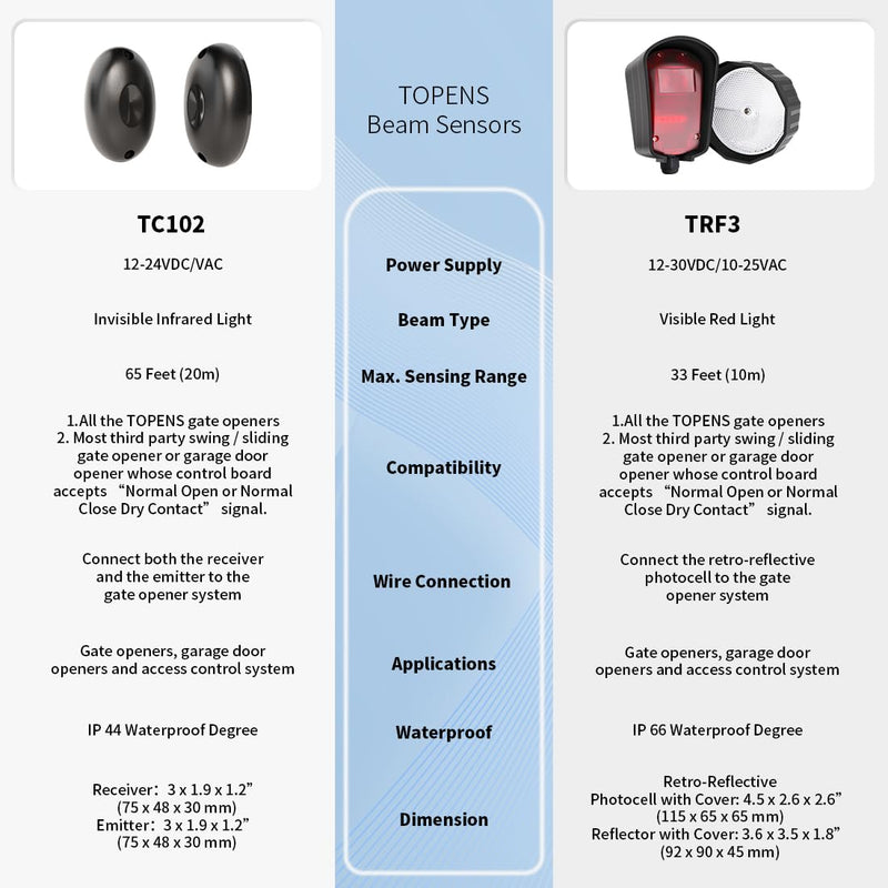 TOPENS TC102 Safety Photocell Infrared Beam Sensor Photoelectric Motion Detector for Automatic Swing Sliding Gate Openers Garage Door Openers Access Control Security Alarm Systems Indoor Outdoor Use