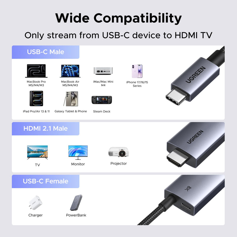 UGREEN USB C to HDMI Cable with 140W PD Fast Charging Adapter 8K@60Hz 4K@240Hz 2-in-1 Thunderbolt Unidirectional Type C to HDMI Compatible with iPhone, SteamDeck, MacBook, iPad, Galaxy S26, XPS, 6.6FT