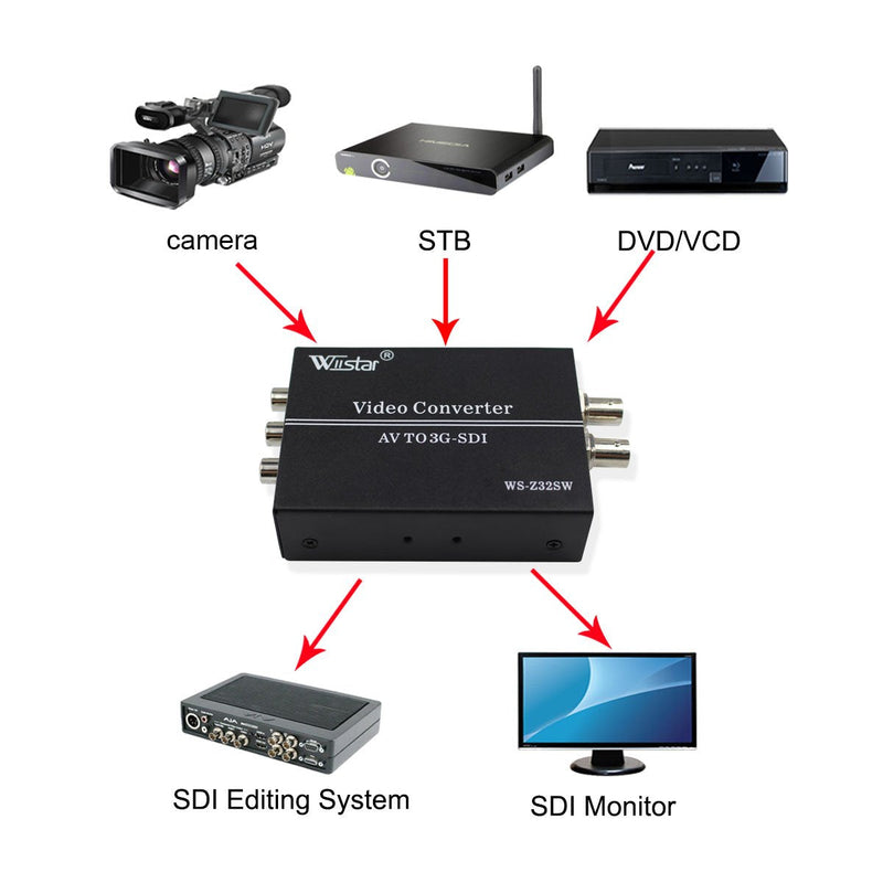 Wiistar AV CVBS to 3G-SDI Audio Video Converter Composite to SDI Converter Support 1080P for CRT HDTV to Camera