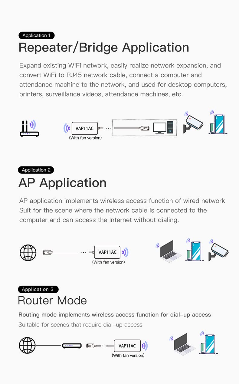 VONETS Dual Band 2.4GHz/5GHz WiFi Bridge/Router/Wireless Repeater WiFi Ethernet Convert/Hotspot Signal Cover, AC1200, DC/USB Powered for DVR Surveillance Camera VAP11AC with Smart Cooling Fan