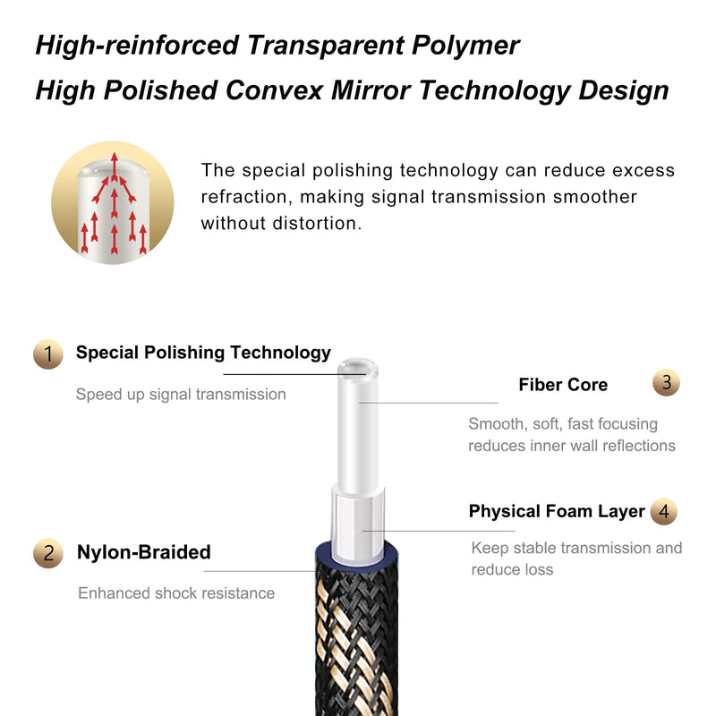 SKW Optical Digital Audio Toslink Cable Home Theater Fiber Optic Male to Male Gold Plated S/PDIF Cables - Copper Connectors, High-Reinforced Transparent Polymer Core, Nylon Braided 16.4ft(5M) 16.4ft (5 m) Black