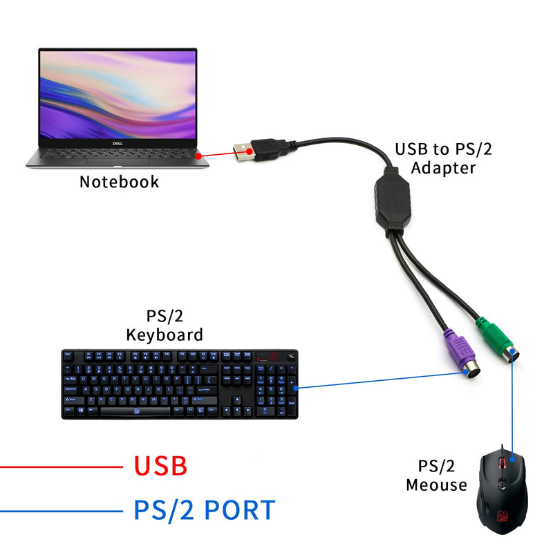 PS/2 to USB Adapter Cable, 4Pack PS2 Female to USB Male Converter Connector Adapter for PC Keyboard