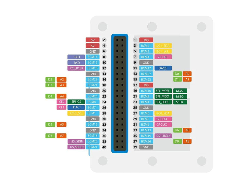 Seeed Studio Wio Terminal ATSAMD51 Core with Realtek RTL8720DN BLE5.0 Dev Board, Wireless Microcontroller Python Terminal Device Compatible with Raspberry Pi for Arduino, Micropython, and TinyML.