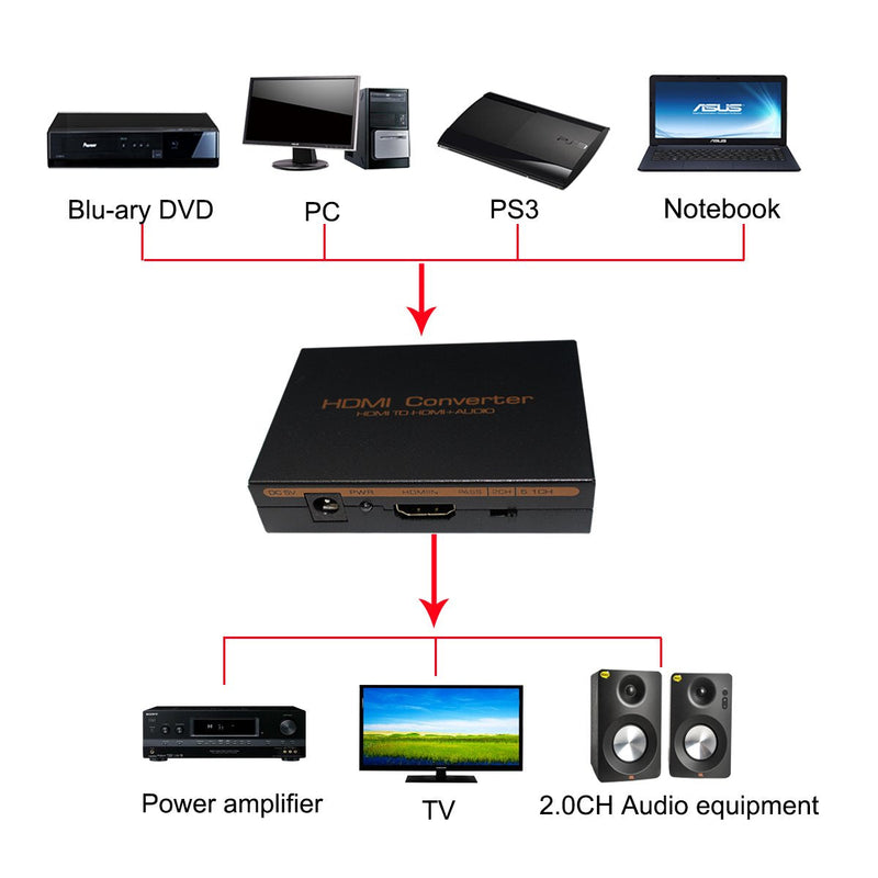 1080P Audio Extractor HDMI to HDMI + Optical TOSLINK SPDIF + Analog RCA L/R +3.5mm Jack Stereo Audio Video Splitter Converter with Power ON/Off Switch Support Full HD1080p 3D