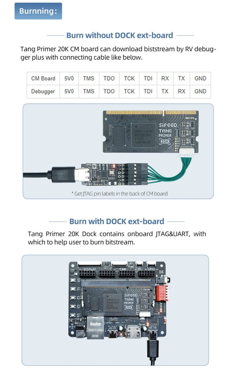 Sipeed Tang Primer 20K Gowin GW2A FPGA GoAI Development Board Kit Minimum System with DSP LvDs Interface and BSRAM Resources onboard 1GB DDR3 and PMIC Running RISC-V Code