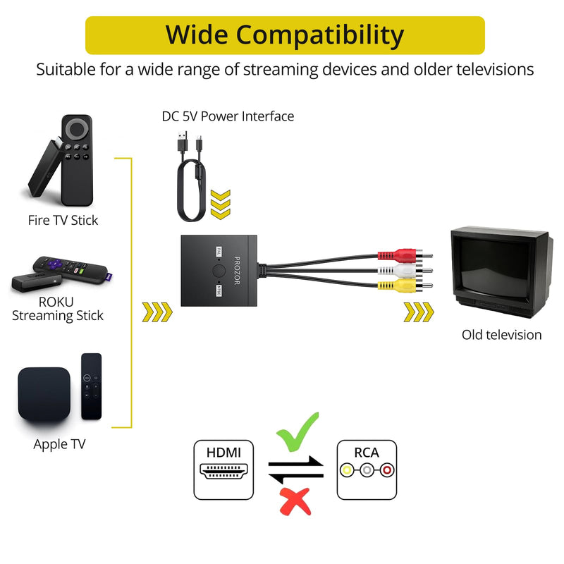 PROZOR HDMI to RCA Converter, 1080P HDMI to AV Composite Adapter Supports PAL/NTSC HDMI to AV Adapter for TV Stick Fire Stick Roku Apple TV Chromecast Plug and Play