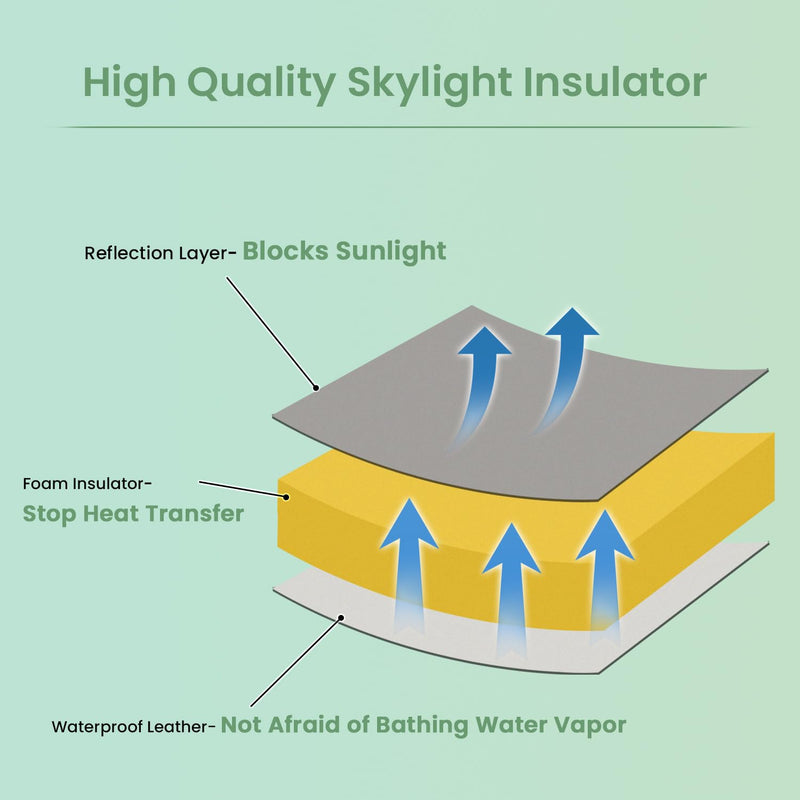 Safoner Waterproof RV Vent Insulator and Skylight Cover with Reflective Surface, Fits Standard RV Vents- 14x14 Inch (1 Pack) 14"x 14"-1PCS Waterproof