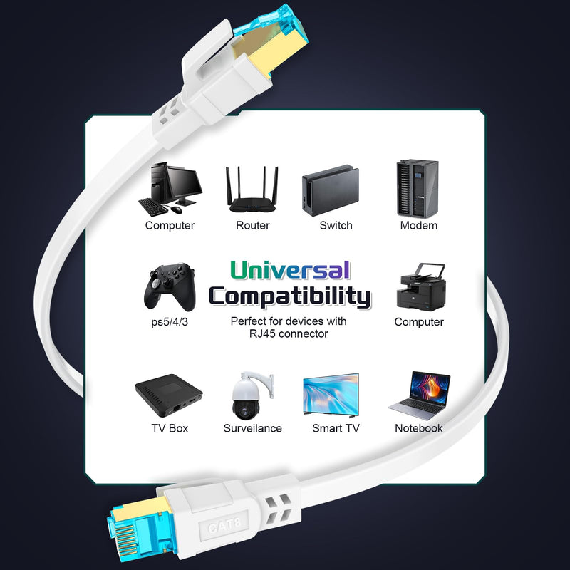 Cat 8 Ethernet Cable 100 FT, Heavy Duty High Speed 40Gbps 2000Mhz Internet Network Patch Cord, RJ45 Shielded Flat LAN Cable, Outdoor&Indoor Weatherproof S/FTP UV Resistant for Gaming, Router, Modem CAT8-100FT White