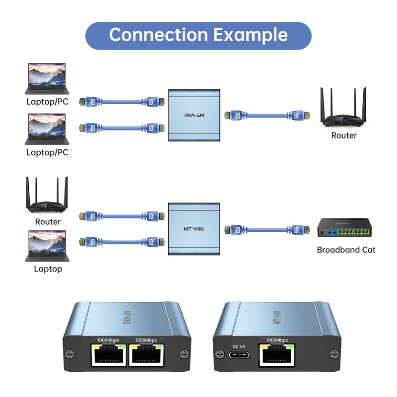 MT-VIKI Ethernet Splitter 1 to 2 High Speed 1000Mbps, Gigabit Dual RJ45 Splitter Adapter for Cat5/5e/6/7/8 Cable [Aluminum Case with Power Cable]