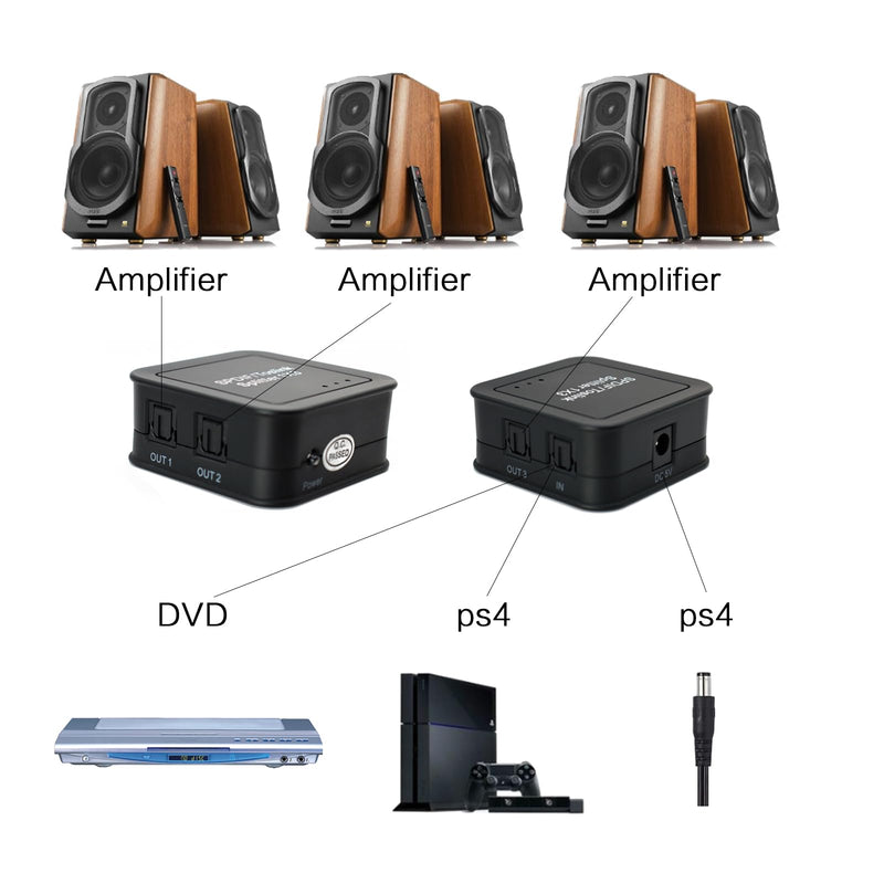 Digital Optical Audio Splitter 1x3, DOREWINAUD SPDIF/Toslink Optical Audio Splitter, Support Dolby Digital & DTS 5.1 for PS3, Xbox, Blue-Ray DVD, HDTV,TV Box, 1 Input 3 Output