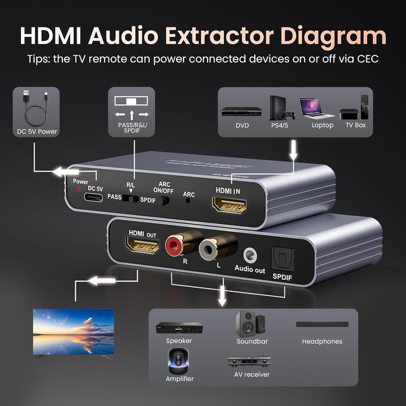 ARC HDMI Audio Extractor 4K@60Hz eARC/ARC to Optical SPDIF RCA AUX | Supports LPCM 5.1/DTS, converts HDMI ARC/eARC audio to Optical SPDIF, RCA and 3.5mm AUX for TV, PS5 and soundbar 4K60HZ ARC