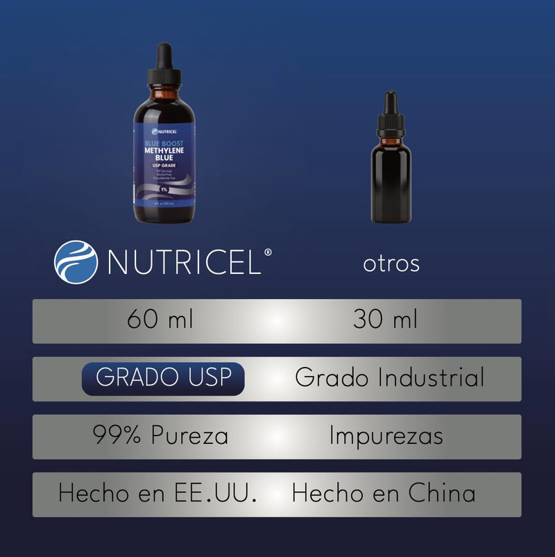 Nutricel Supplements Methylene Blue Boost Liquid 1% Solution - Trusted Made in America - (USP Grade) - Third Party Tested (4 oz)