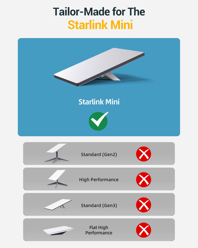 2 in 1 for Starlink Mini Ethernet Cable, for Starlink Mini Power Cord & RJ45 Cables, DC to USB C Replacement Adapter for Power Supply, Waterproof Mini Cable with Data Transfer-16.5 FT/5 M 16.5FT 230 Inches
