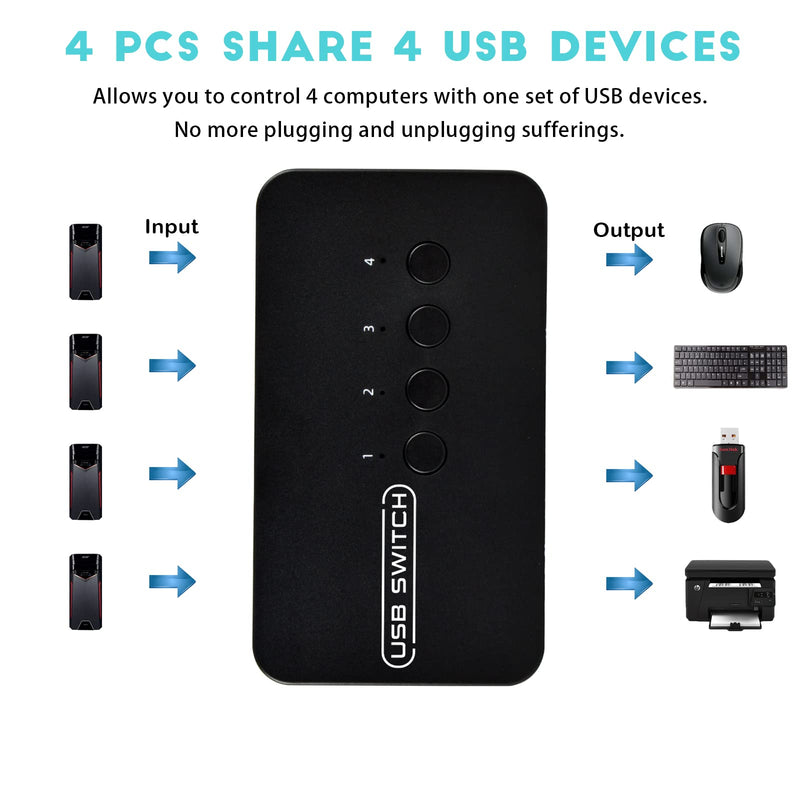 USB Switch 4 in 4 Out, USB Switcher Selector 4 Port for 4 Computer Share 4 Devices Keyboard Mouse Printer Scanner with Desktop Controller and Cables